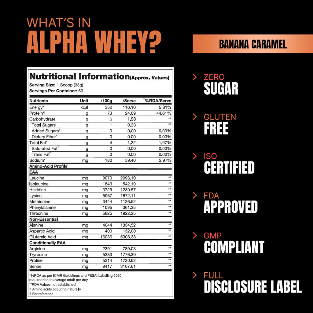 ProSupps - PS Alpha Whey