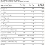 Gxn Rapid Gain | Weight gainer (or) Mass gainer